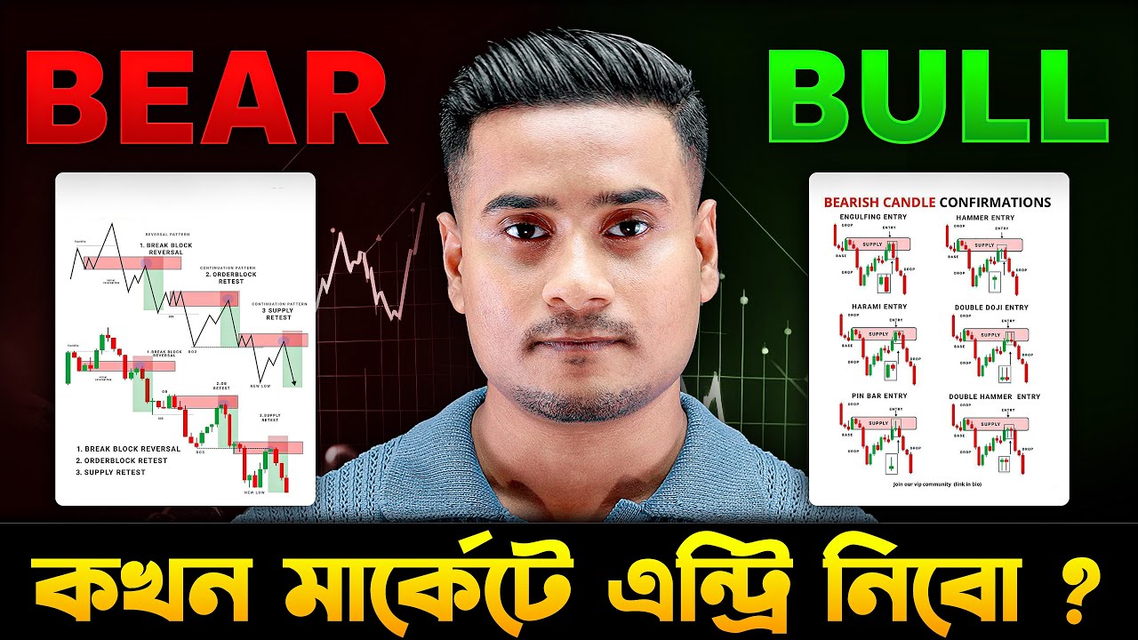 ট্রেডাররা এখানে Buy করে! আপনি জানেন তো? Bullish Breakout & Bearish Pullback a Deep Overview