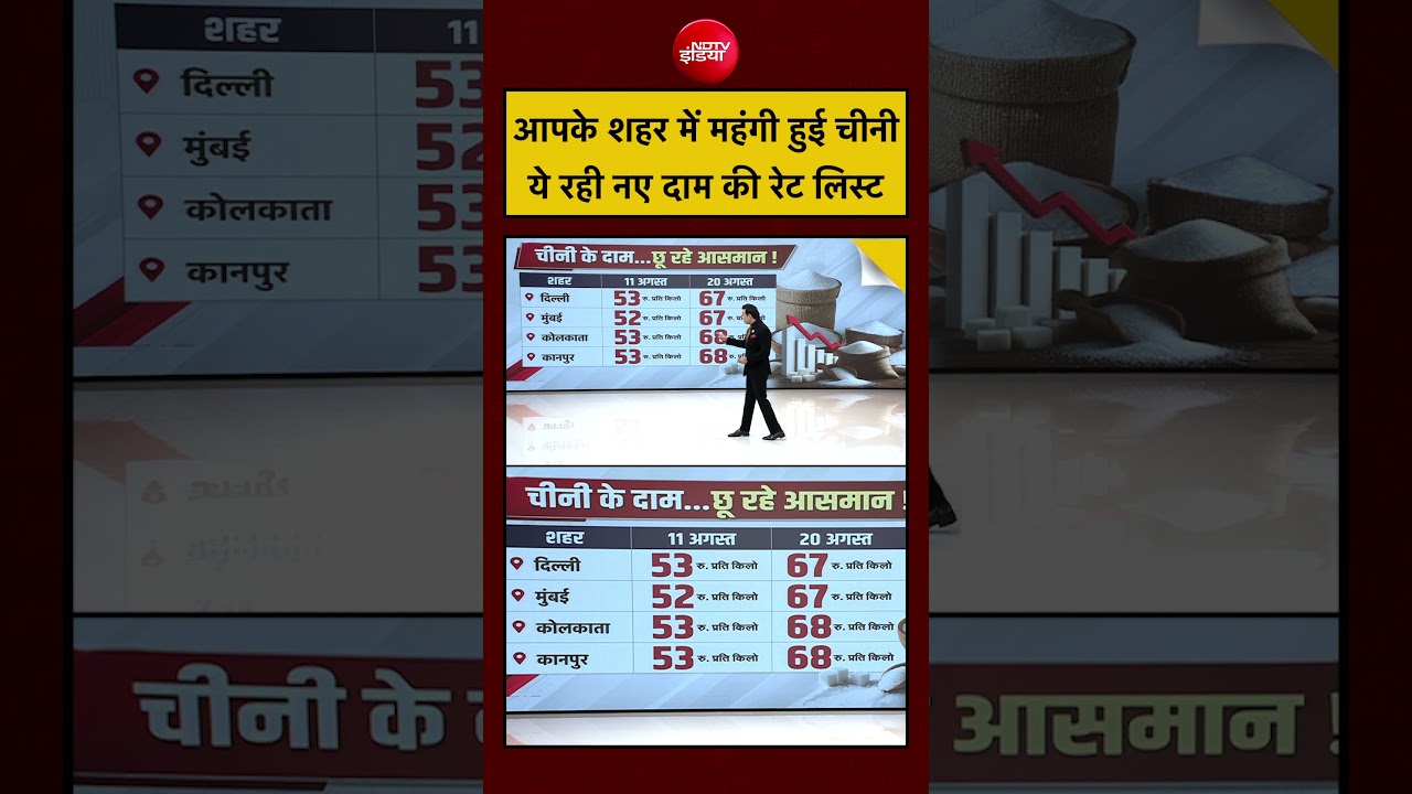Syed Suhail | Sugar Price Hike News | आपके शहर में महंगी हुई चीनी ये रही नए दाम की Rate List #shorts