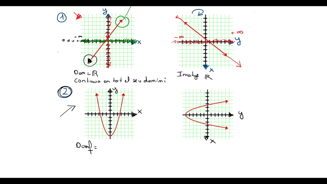 Funcions. Exercicis de Domini, Recorregut i Continuitat_ part 1