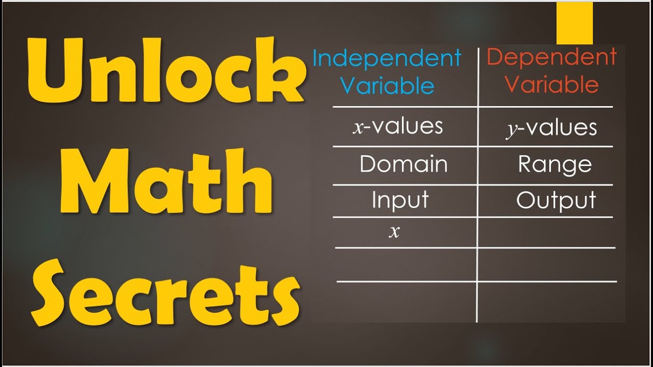 Domain, Range, Inputs, Outputs & More in One Quick Video!