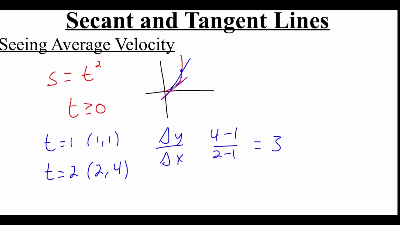 11.1.3 Secant and Tangent Lines