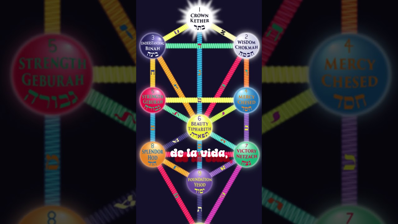 Datos que quiz&aacute;s nos sab&iacute;as sobre la Kabalah #kabala #datosinteresantes #sabiasesto #1k