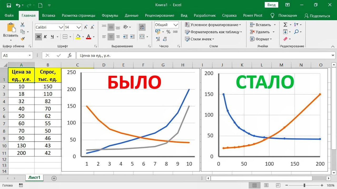 Ошибки при построении графиков в Excel