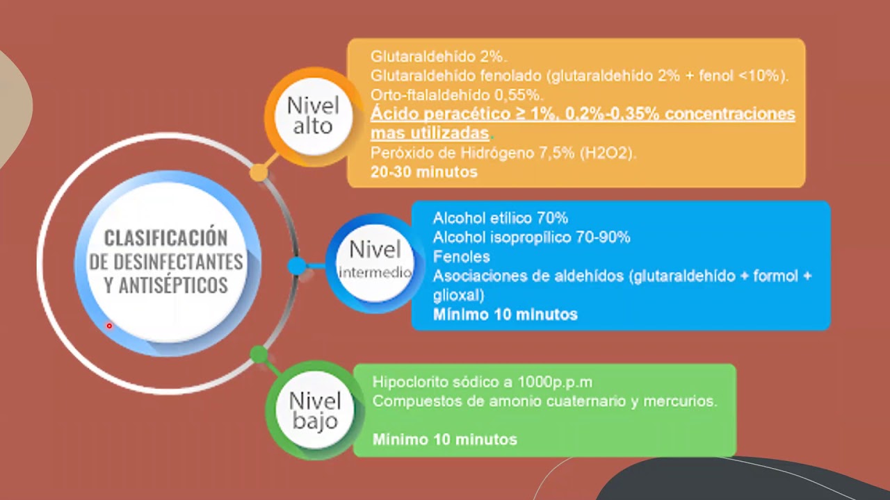 Esterilizacion y desinfeccion