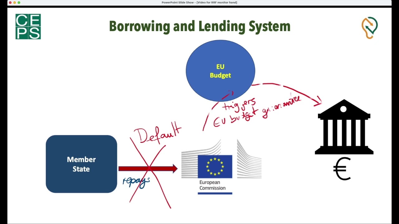 RRF Nutshell lecture 1 - Funding