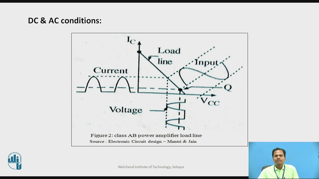 Class AB Power Amplifier