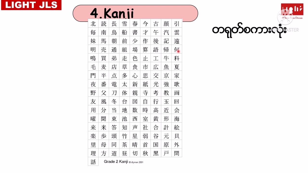 Japanese Basic Day 2