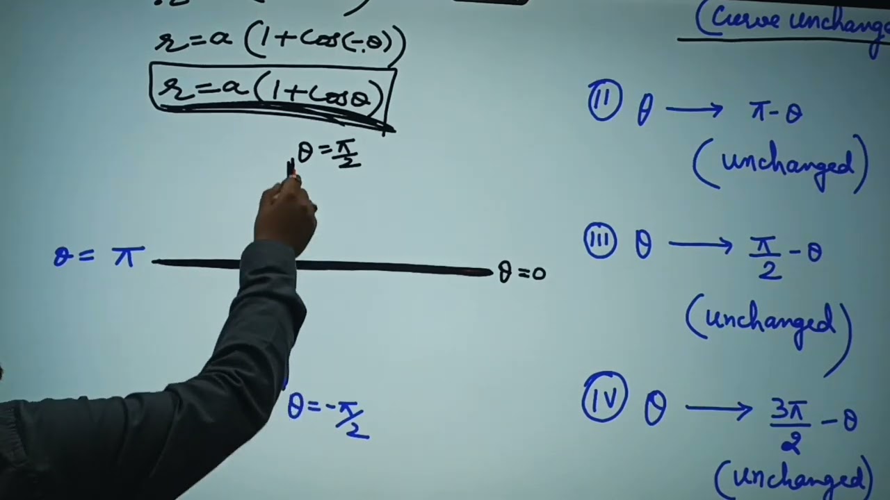 POLAR COORDINATES || Curve Tracing || most important topic || cluster university bsc math
