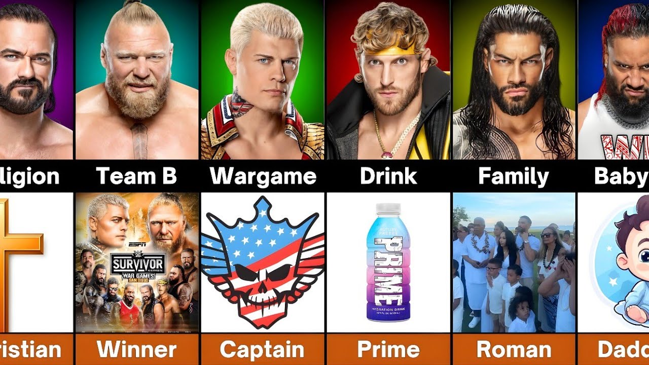 WWE WarGames: Роман Рейнс против Брока Леснара против Коди Роудса против Джимми Усо против Логана...
