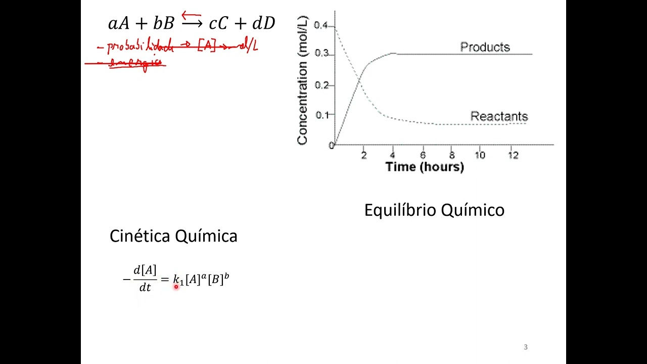 Aula 1/3   Acidos e Bases - Arrhenius e Brönsted-Löwry