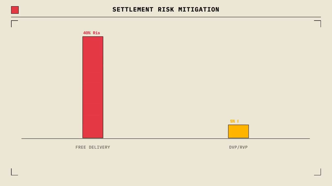 Delivery Versus Payment 2023: How Settlement Works (Step by Step)
