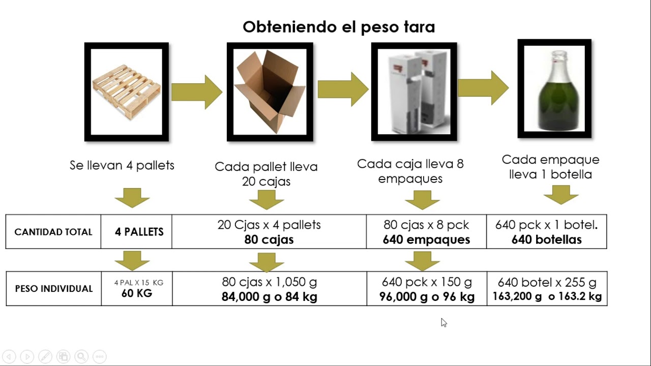 Calculo de flete y factores de estiba