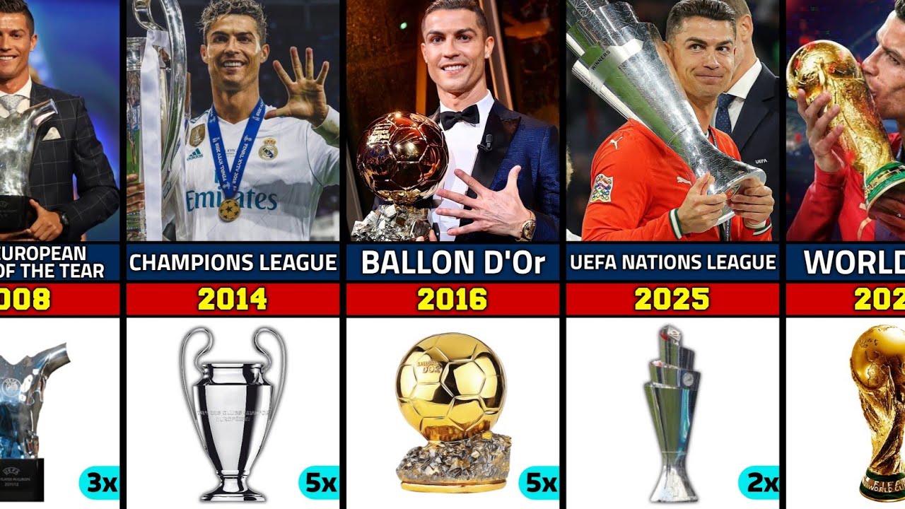 Cristiano Ronaldo's Career All Trophies, Awards & Achievement (2002 to 2025) 🏆