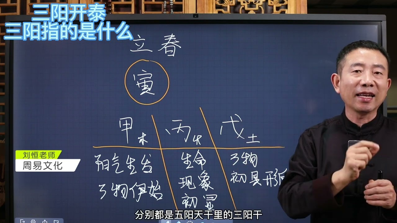 【刘恒易经】三阳开泰+三阳指的是什么
