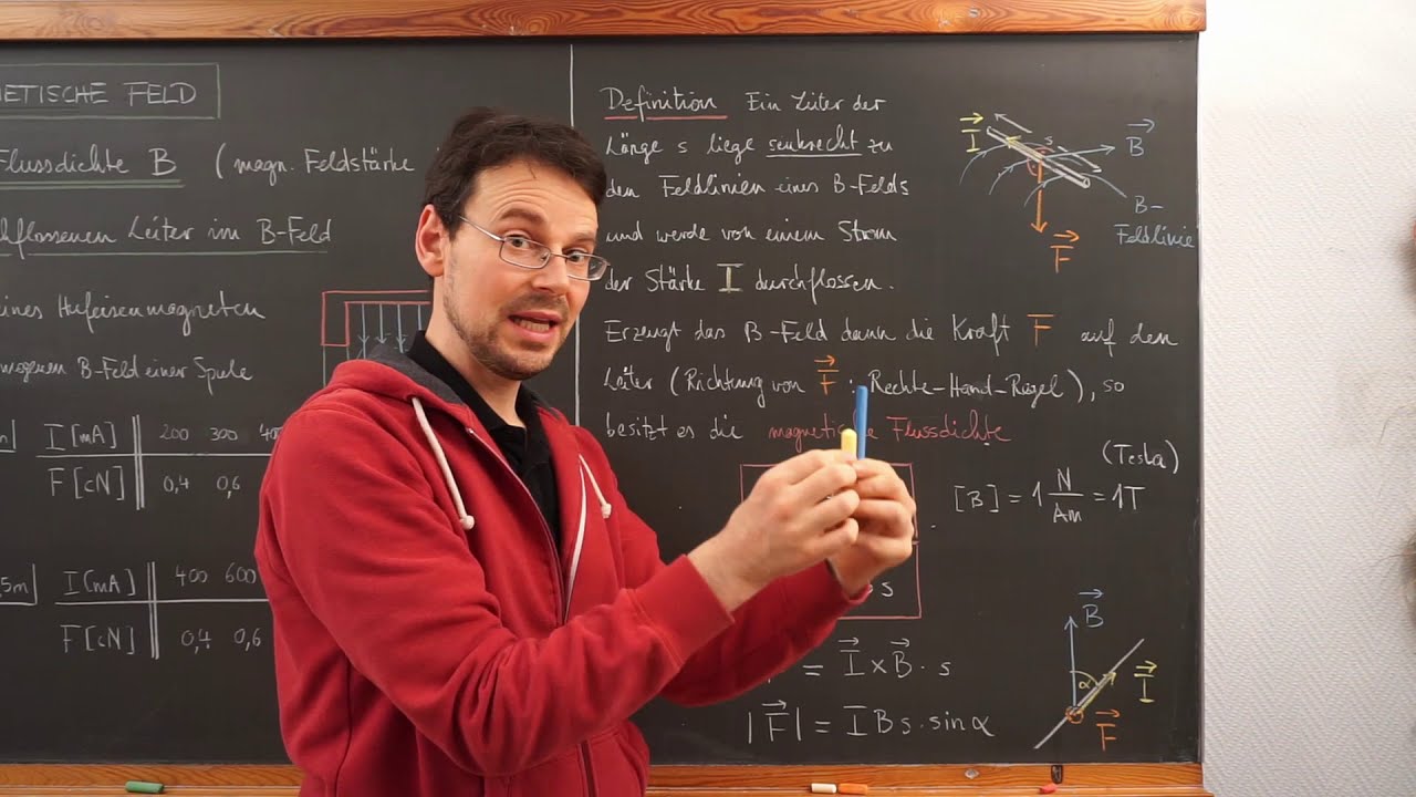 Physik LF / Video B3: Die magnetische Flussdichte (2)