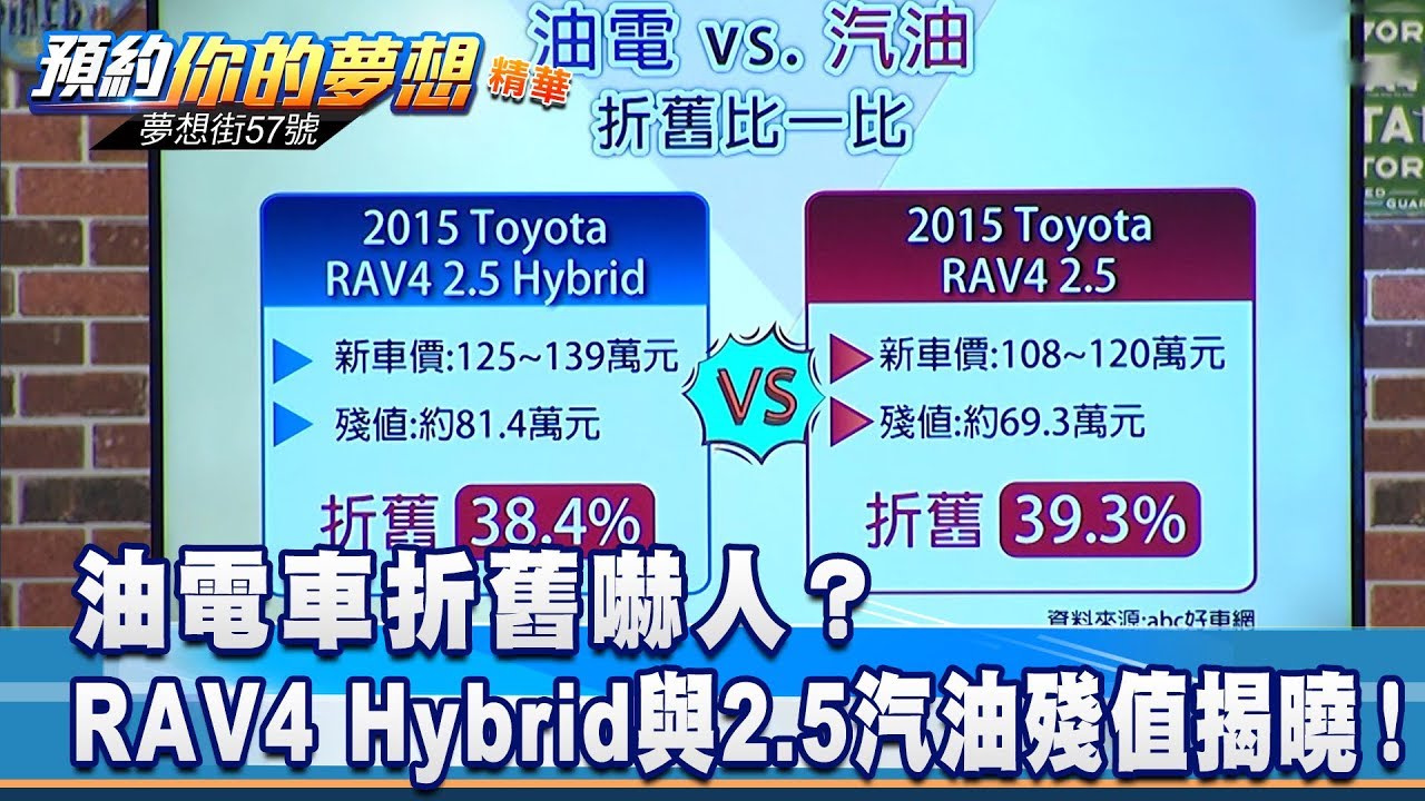 油電車折舊嚇人？ RAV4 Hybrid與2.5汽油殘值揭曉！《夢想街57號 預約你的夢想 精華篇》20190902 李冠儀 Rick 程志熙 葉毓中