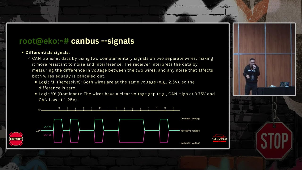 How I hacked my car lights with an Arduino - Leandro Balta Braga