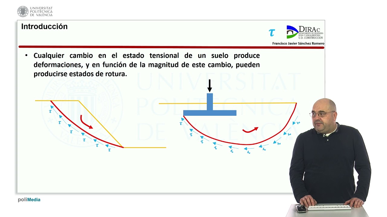 Resistencia al corte. Criterio de Mohr-Coulomb | 1/19 | UPV
