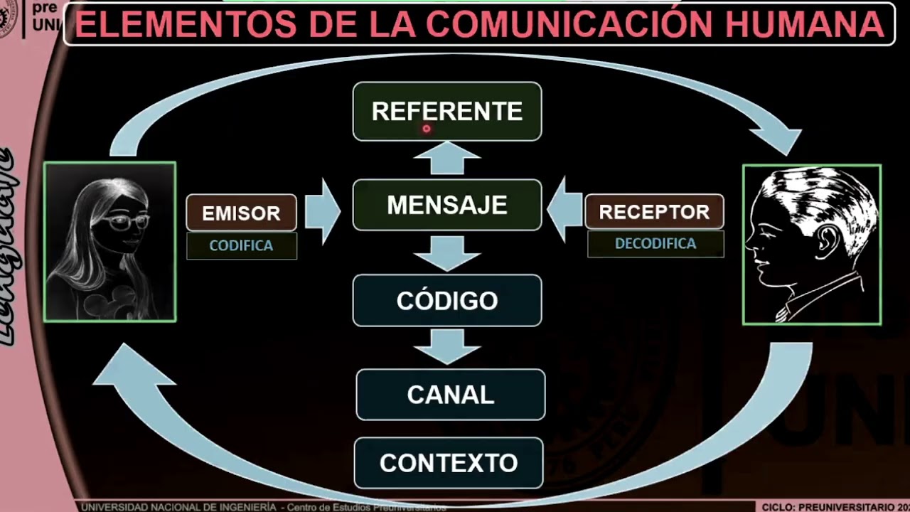 Lenguaje W 1