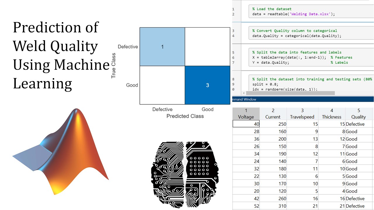 Prediction of Weld Quality Using Machine Learning |Machine Learning for Mechanical Engineers |MATLAB