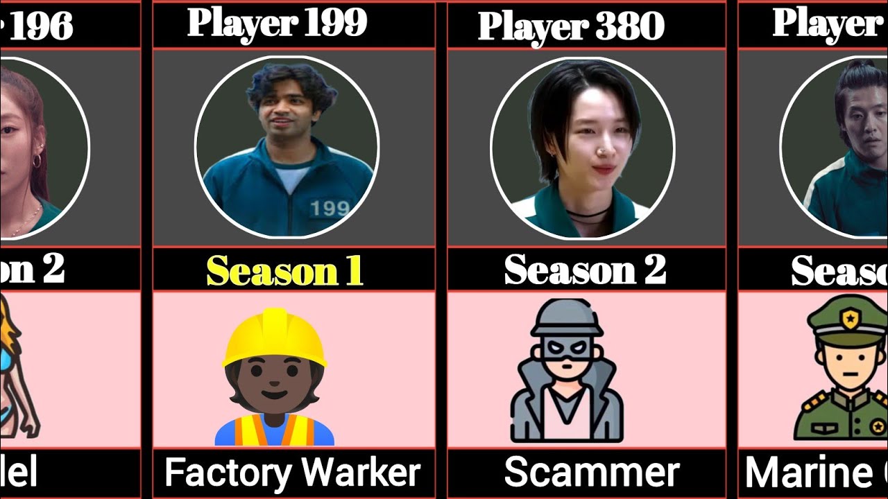 Every Squid Game Player's Job Before Joining
