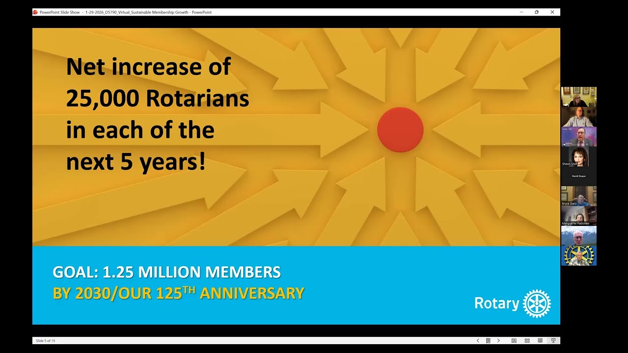 Tom Gump's Rotary's No.1 Internal Priority  - Membership