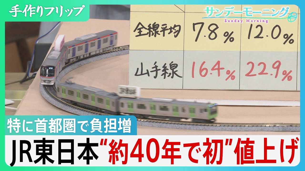 JR東日本が“約40年で初”値上げ 背景に赤字路線拡大など　特に首都圏で負担増 鉄道会社を選んで使えば節約も【サンデーモーニング】｜TBS NEWS DIG