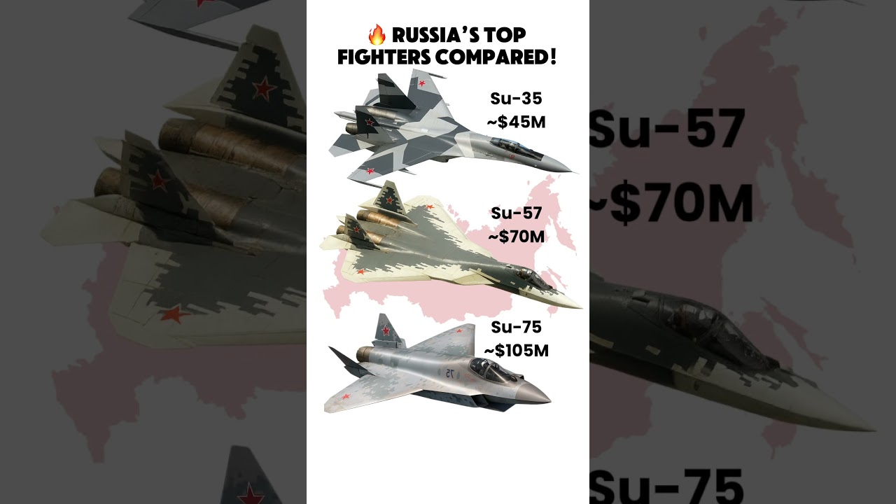 Su-35 vs Su-57 vs Su-75 &ndash; Which Jet Is Worth the Price?