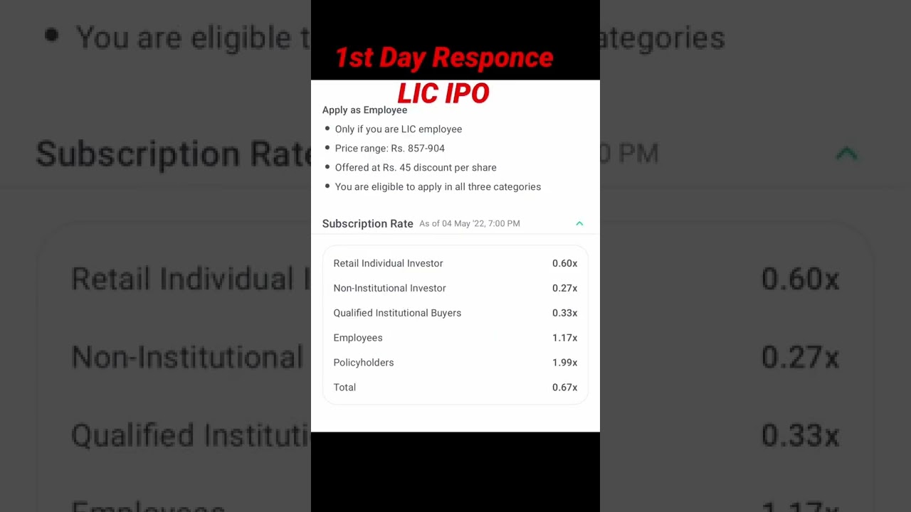 LIC IPO RESPONSE IN MARKET! LIC IPO BENEFITE! LIC POLICYHOLDERS INVESTMENT IN IPO #shorts #lic #ipo