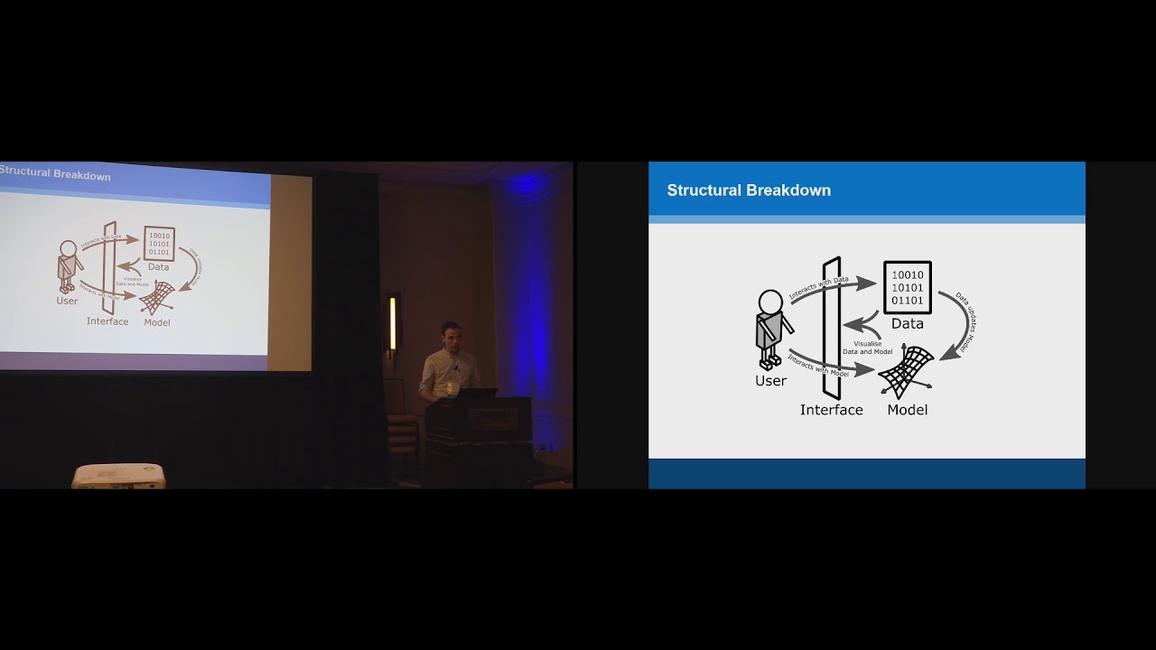 A Review of User Interface Design for Interactive Machine Learning