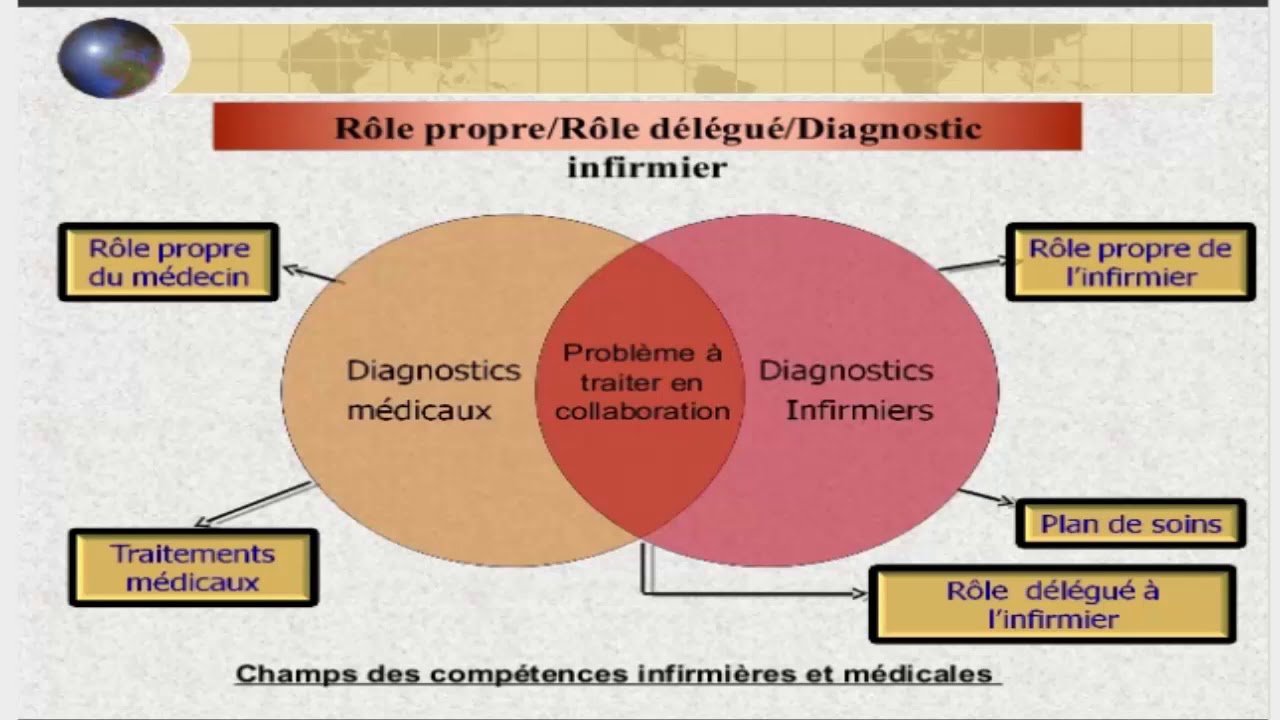 Santé ;Gestion de l’unité de soins