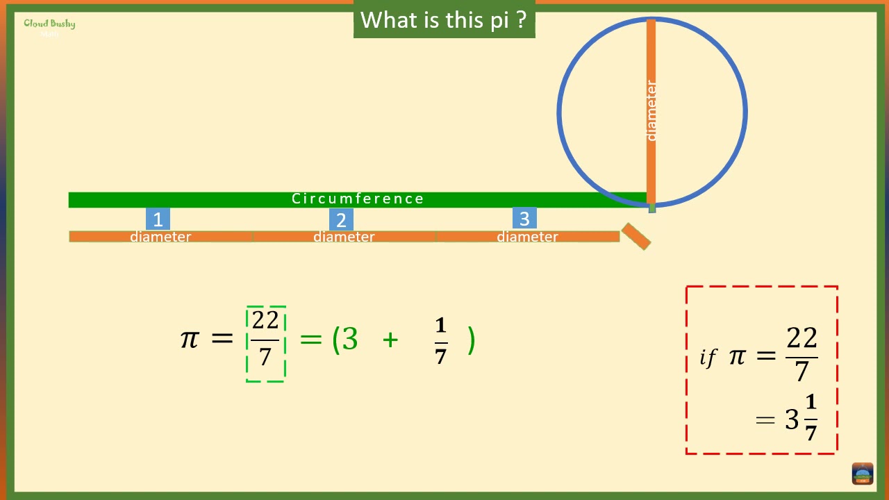 Pi is Not 22/7.(fact).Why we take Pi to be 22/7