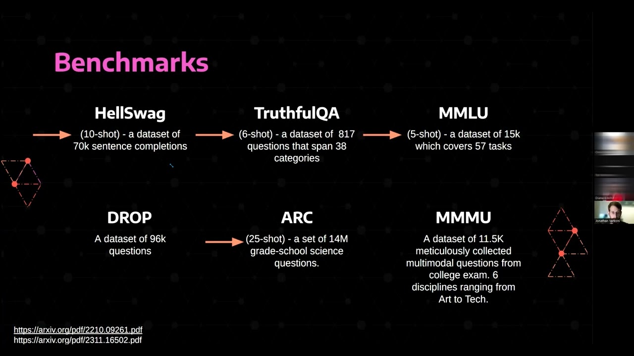 Why you should build an LLM benchmark [English]