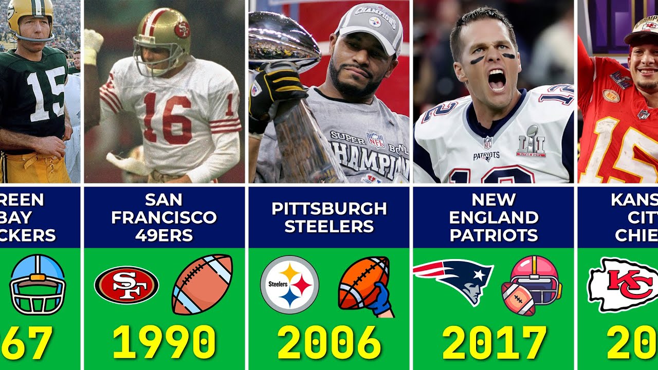 All NFL Super Bowl Winners and Results in History | 1967-2026