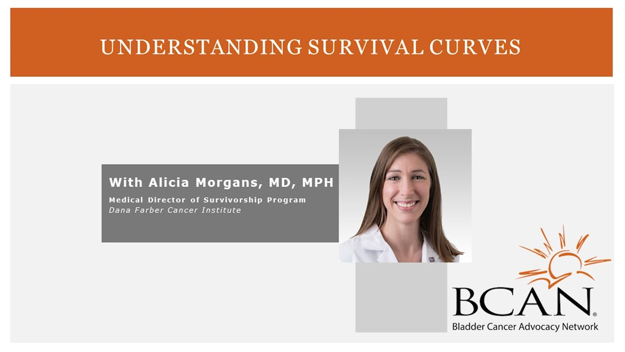 Understanding Survival Curves