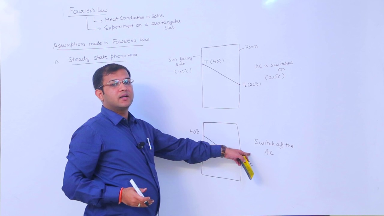 FOURIERS LAW OF CONDUCTION - Heat Transfer (L-2) | The PhD Tutor | Mechanical Engineering