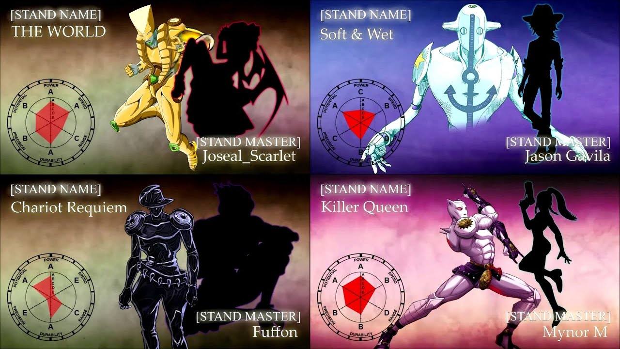 Libunand Bizarre Adventure: Cada Estadística de Stand (con Referencia Musical)