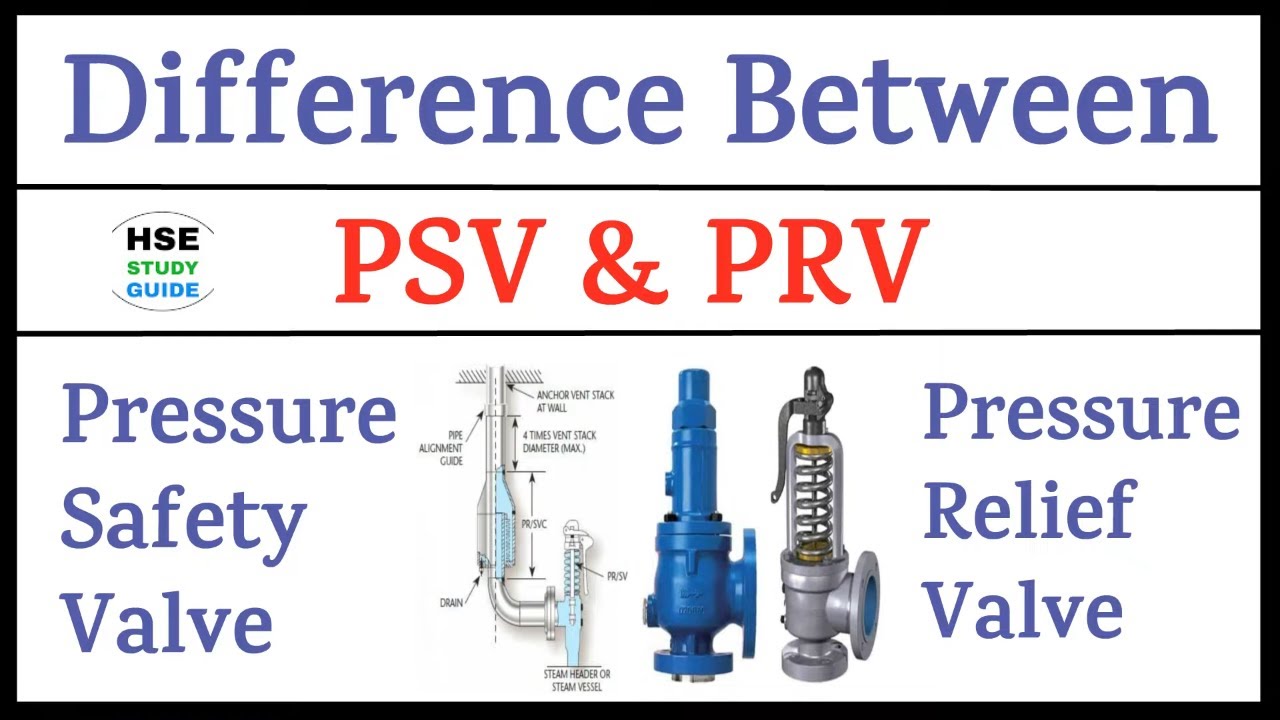 Difference Between PSV & PRV | Pressure Safety Valve (PSV) | Pressure Relief Valve (PRV) | PSV | PRV