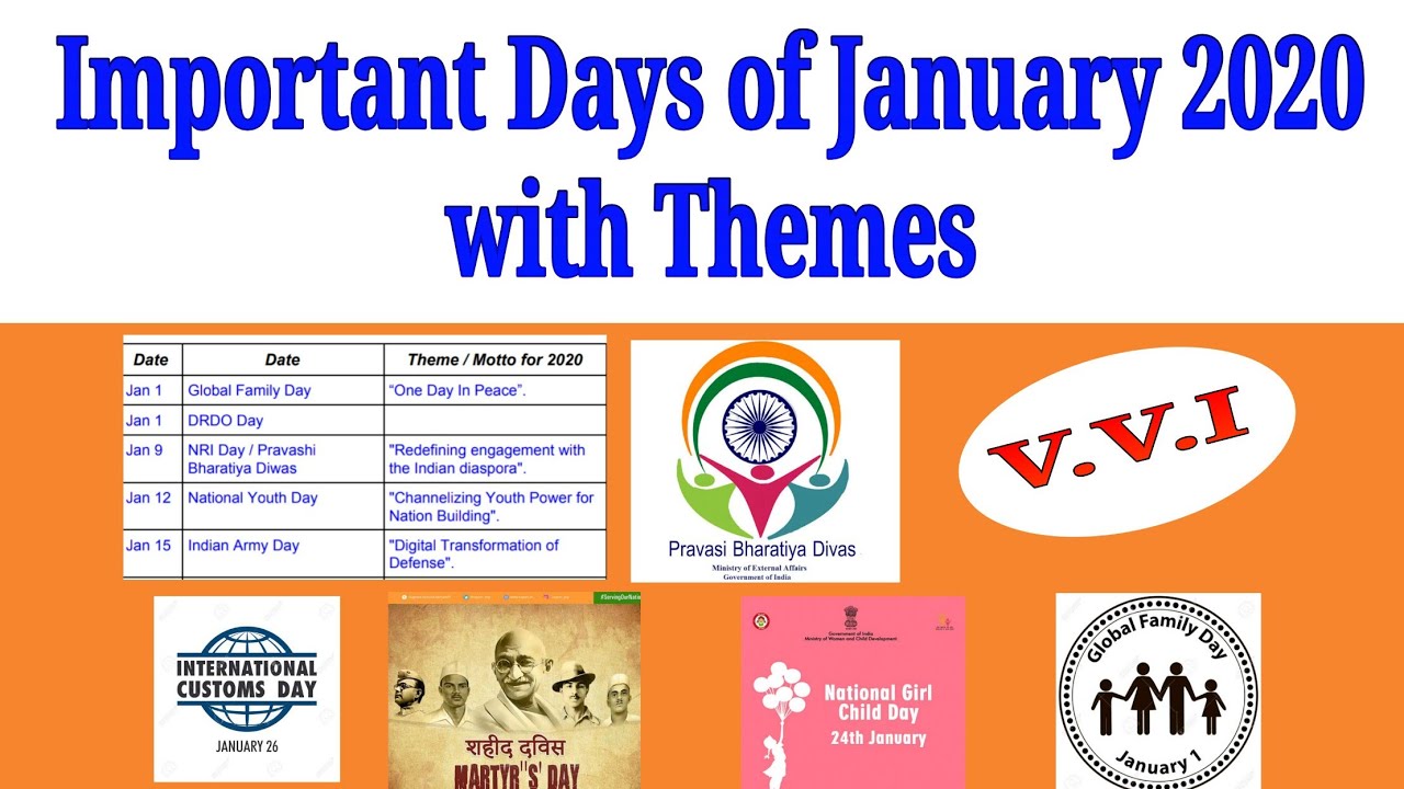 Important Days of January 2020 with Themes