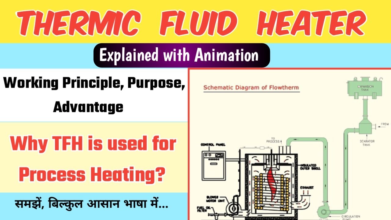 Thermic Fluid Heater | Working Principle of Thermic Fluid Heater | Advantage of TFH