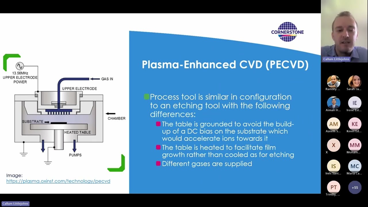Deposition - CVD & PECVD