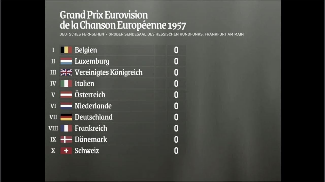 Eurovision 1957: Europe calling | Super-cut with animated scoreboard