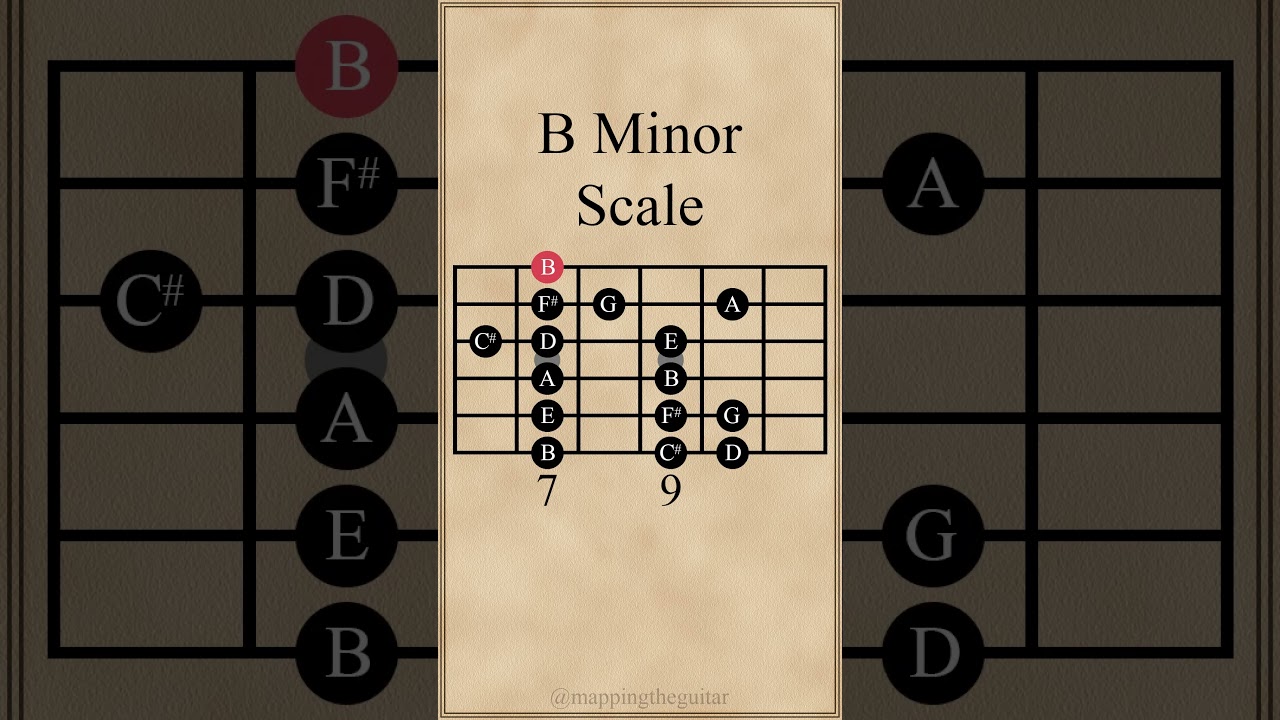 B Minor Scale #guitarlesson