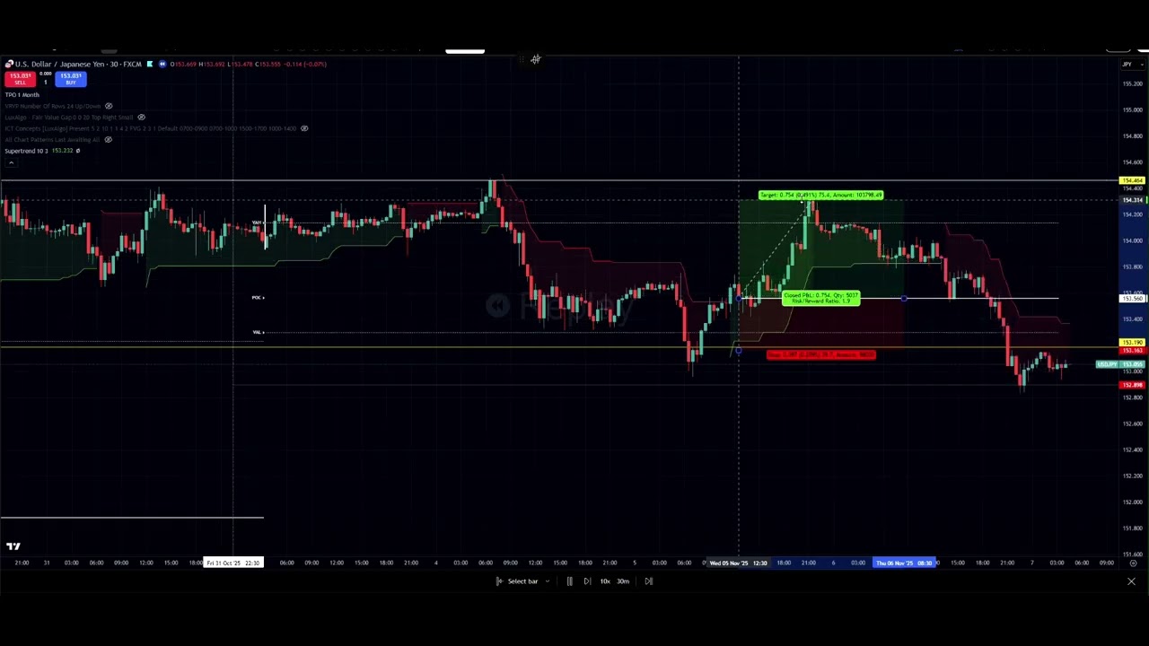 Japanese Yen Pairs: Execution Research and Thesis