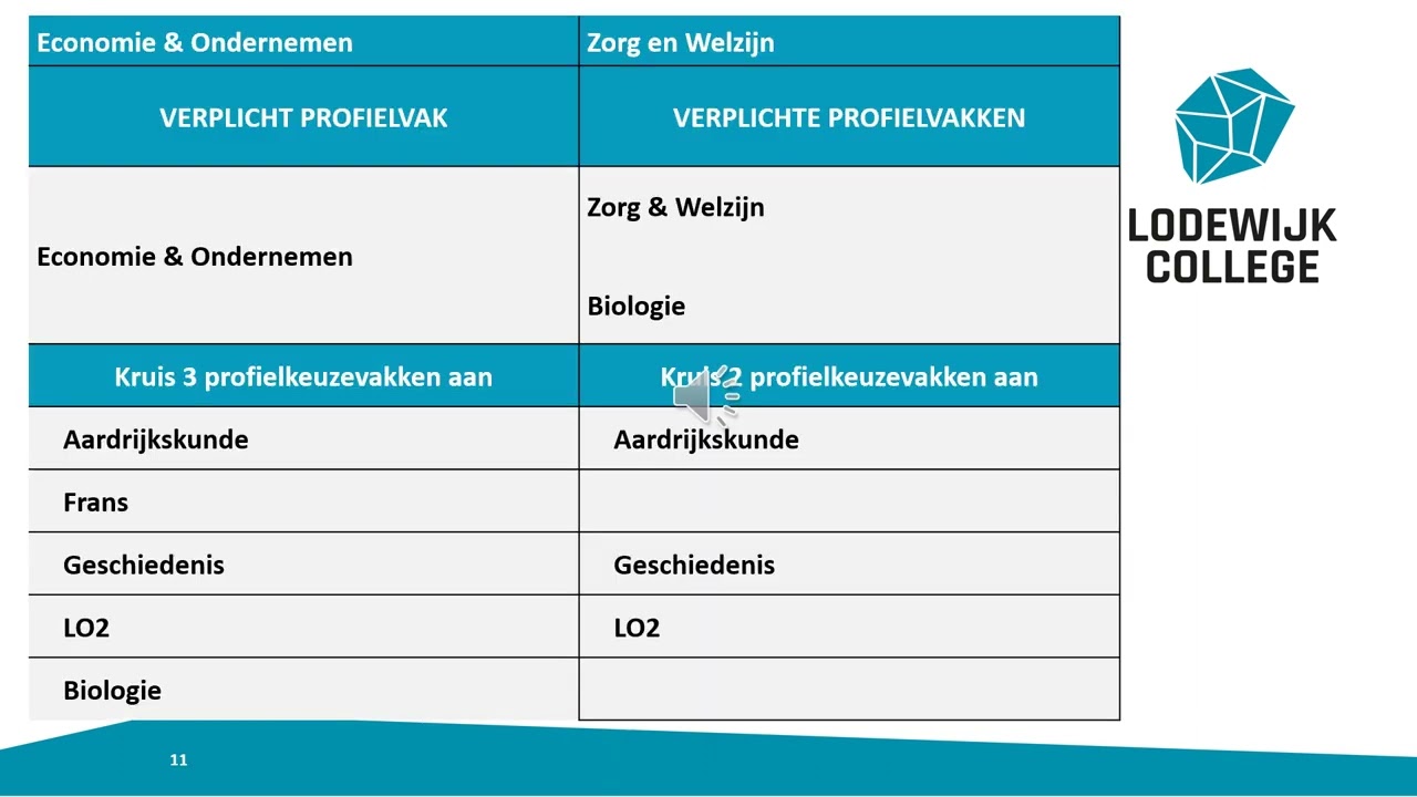 vmbo T2: voorlichting over de profielkeuze van vmbo-T2 naar vmbo-GL3