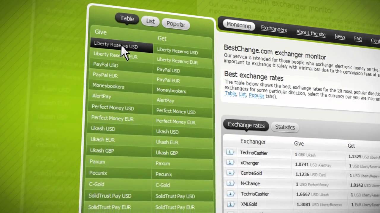 Exchanger monitor BestChange.com
