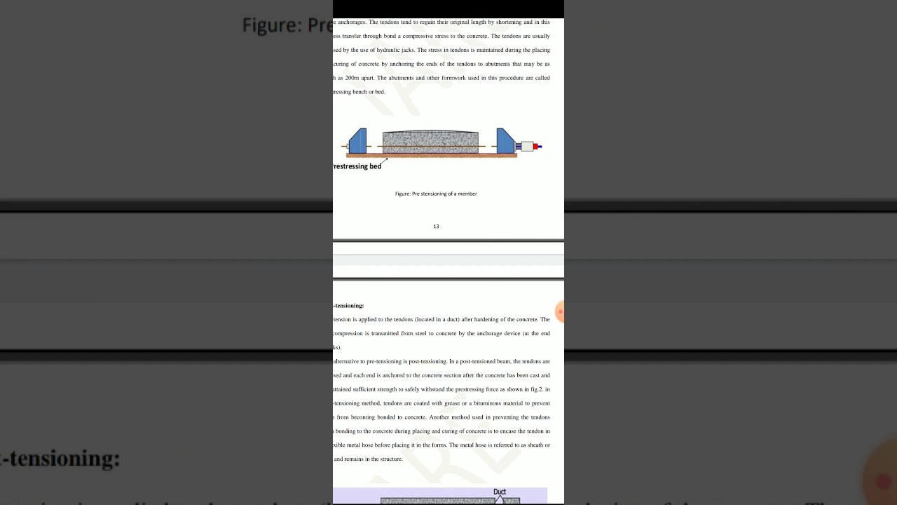 CE303 Types of Prestressed Concrete by Avakash GPC Dungarpur