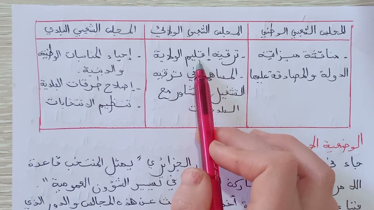 إختبار الفصل الثالث في مادة التربية المدنية للسنة الثانية متوسط +وضعية إدماجية حول الانتخابات #2022