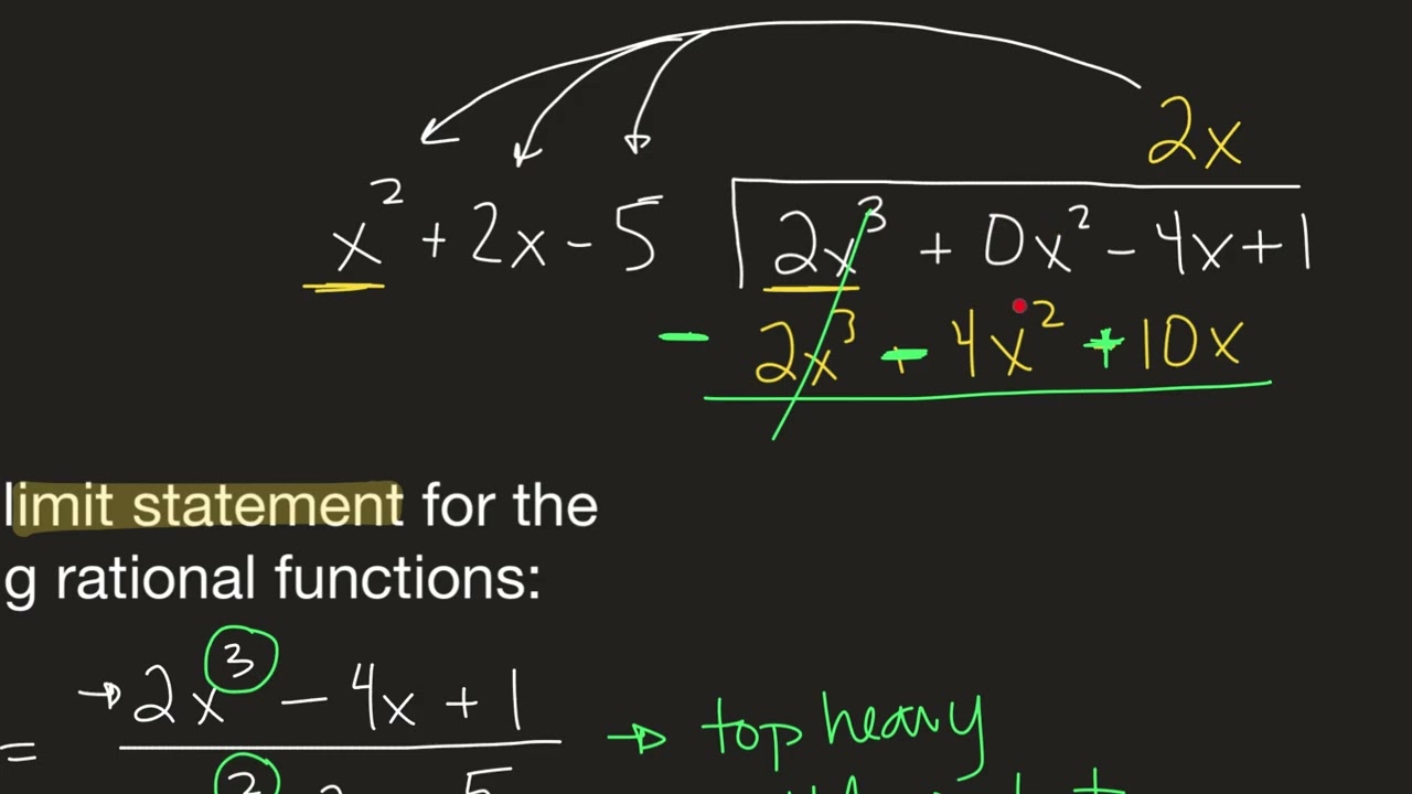 Limit statement from Top Heavy rational function
