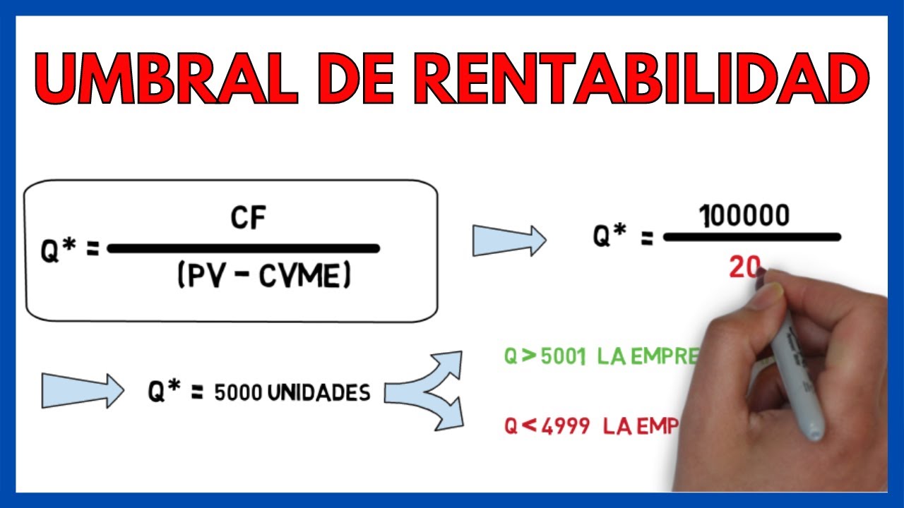 UMBRAL de RENTABILIDAD + Ejercicios✍ | Economía de la empresa 2 bachillerato 50#